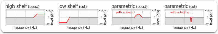 Equaliser types